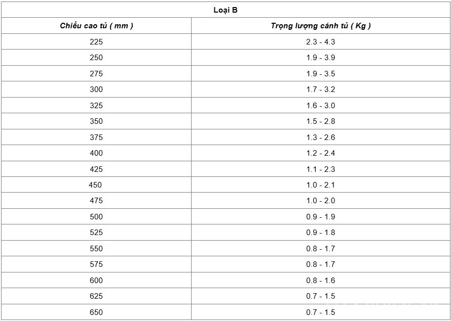 Tay nâng Free Space loại B Hafele 493.05.910