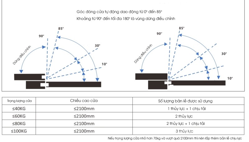 So sánh bản lề âm chữ thập và bản lề nổi truyền thống – Khác biệt nằm ở đâu? 17 So sánh bản lề âm chữ thập và bản lề nổi truyền thống – Khác biệt nằm ở đâu? 4