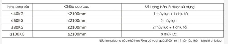 Bản lề âm cửa gỗ giảm chấn Taura DL-L099V 11