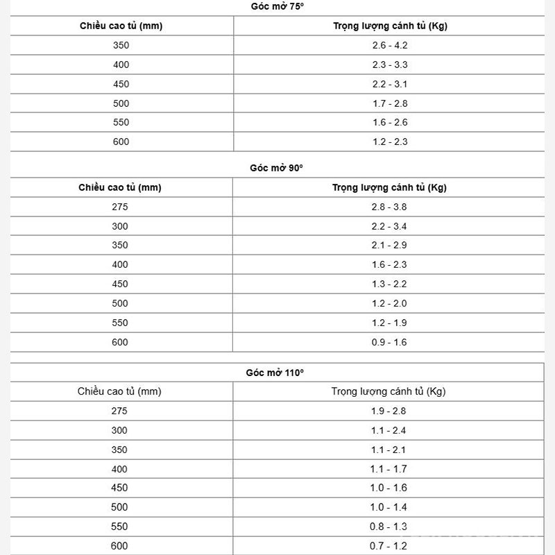 Tay nâng Flap H1.5 loại A trái Hafele 493.05.341 11