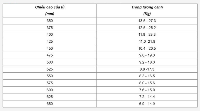 Bộ tay nâng Free Flap 3.15 Hafele 493.05.863 13