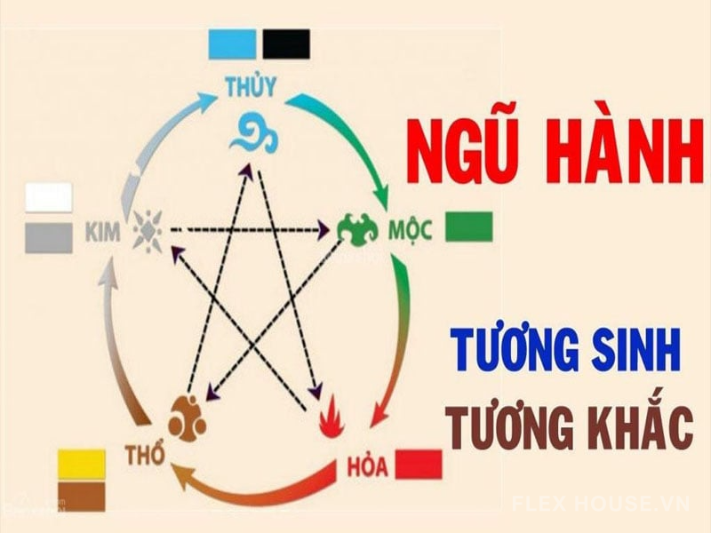 Vai trò của phong thủy trong văn hóa Việt