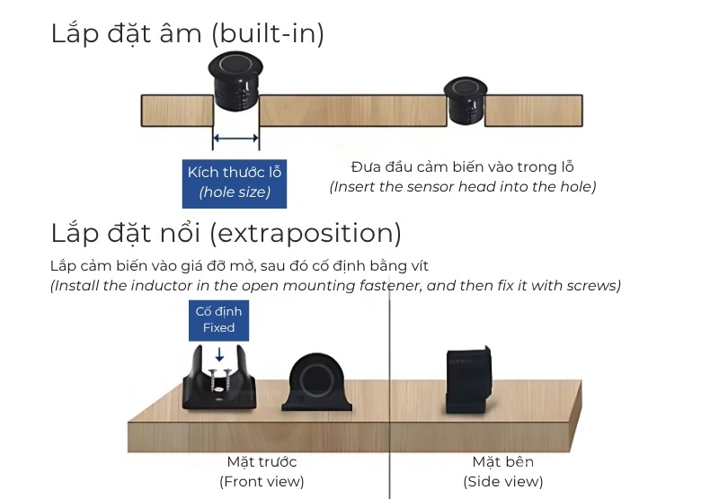 Minh họa cách lắp đặt âm và nổi của cảm biến đèn Led công tắc tích hợp điều chỉnh độ sáng LDMK0014