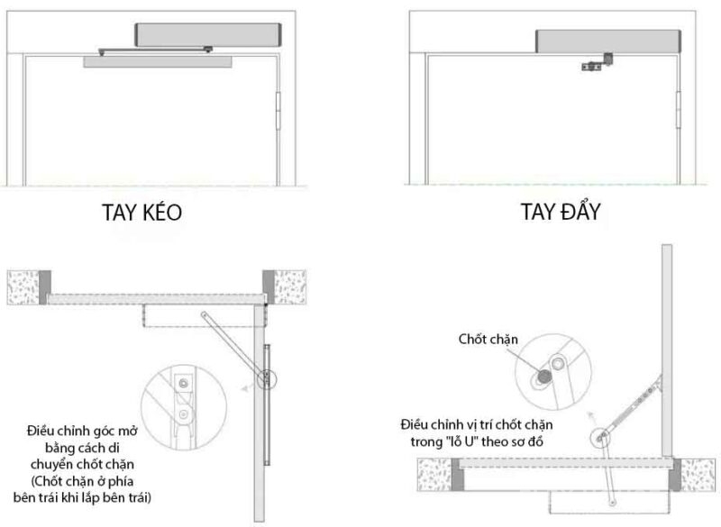 Bộ phụ kiện mở cửa xoay đa năng cho văn phòng SW100 2