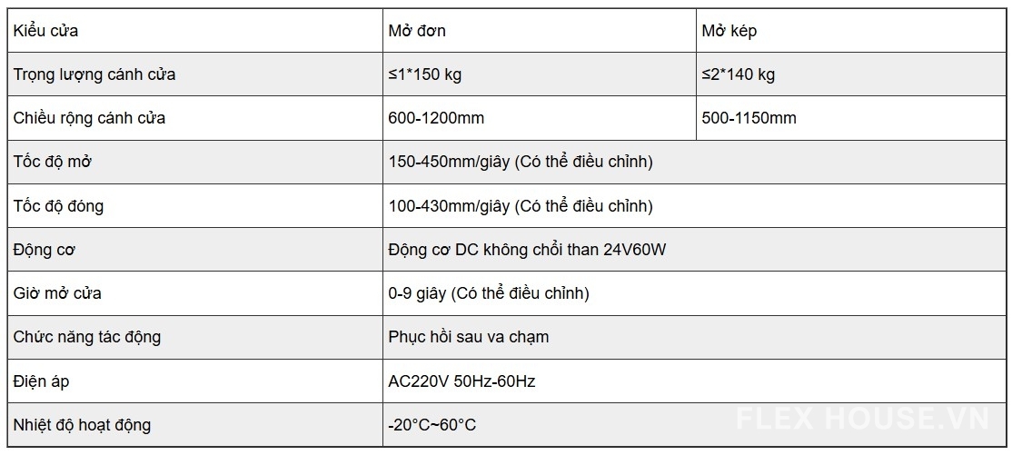 Bộ ray trượt cửa tự động điều khiển từ xa 150kg VZ-150 4
