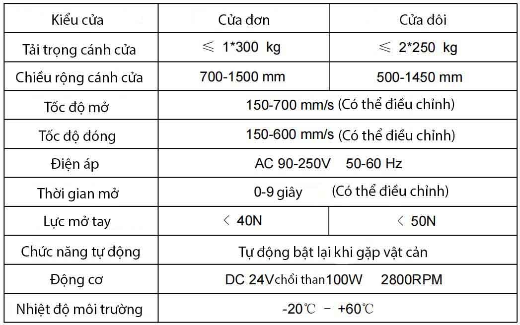 Bộ ray trượt cửa tự động tải trọng lớn VZ-200 4