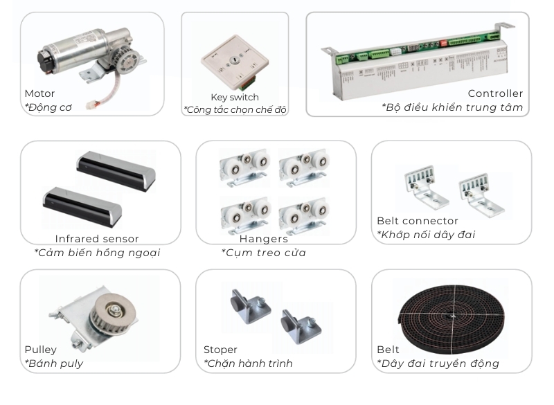 Thành phần Bộ phụ kiện cửa tự động dùng động cơ Dunker VZ-200