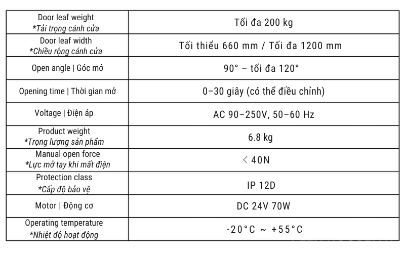 Thông số kỹ thuật Bộ phụ kiện mở cửa tự động tải trọng lớn SW200