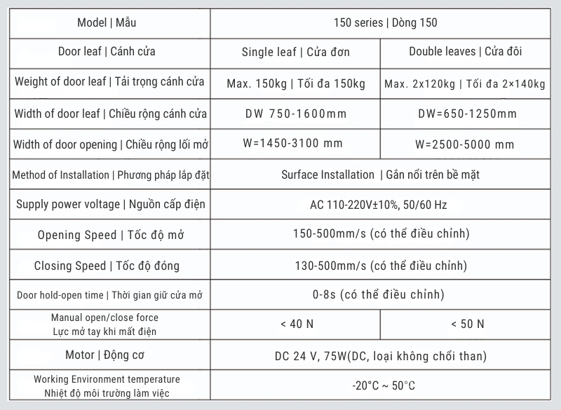 Thông số kỹ thuật Bộ phụ kiện cửa tự động điều khiển từ xa 150kg VZ-150