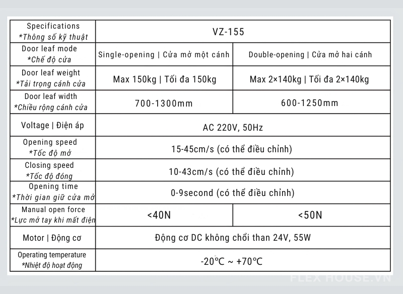 Thông số kỹ thuật Bộ phụ kiện cửa tự động chống cháy nổ VZ-155