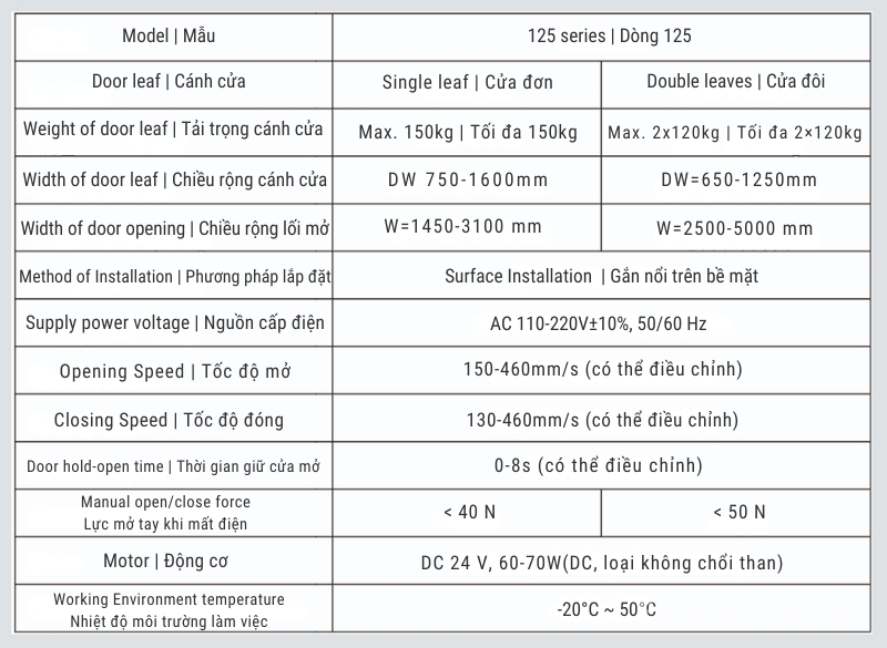 Bộ phụ kiện cửa tự động kết hợp cảm biến quang điện VZ-125A