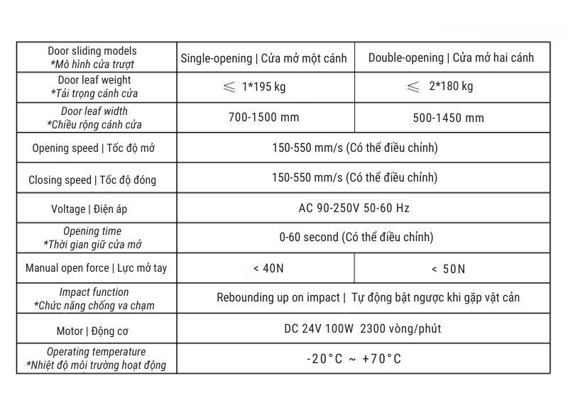 Bộ phụ kiện cửa đóng mở tự động cảm biến vi sóng tải nặng VZ-195 2 Thông tin Bộ phụ kiện cửa đóng mở tự động cảm biến vi sóng tải nặng VZ-195