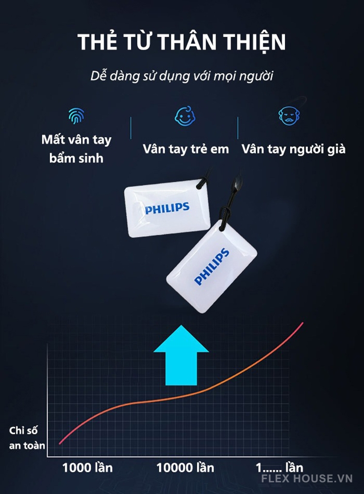 Khóa cửa điện tử tay gạt vân tay thẻ từ Philips DDL609-5HS 197