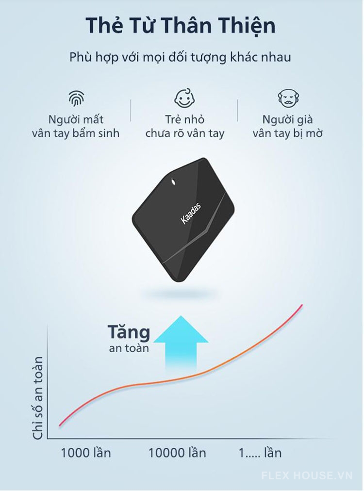 Khóa cửa tay gạt sử dụng vân tay Kaadas M5 77