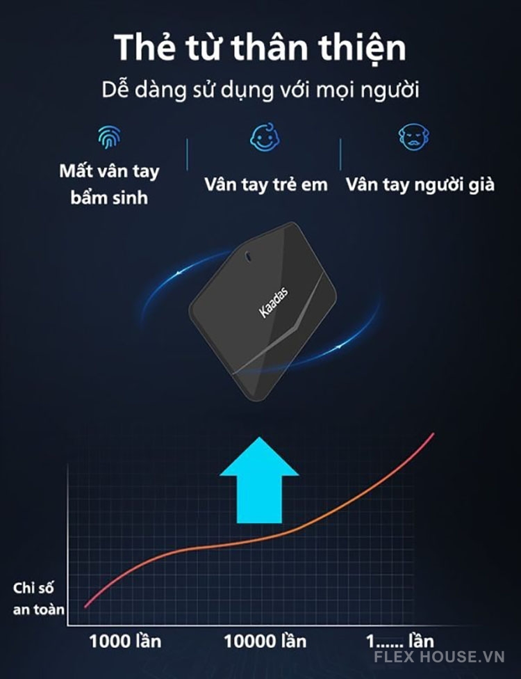 Khóa thông minh cho cửa nhôm Kaadas S10-5W 11
