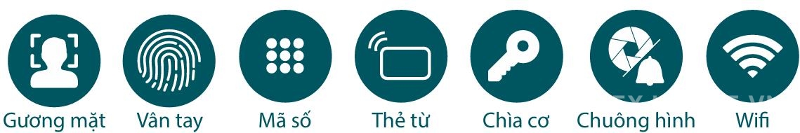 Khóa thông minh nhận diện khuôn mặt Philips DDL720-FVP-7HWS 194