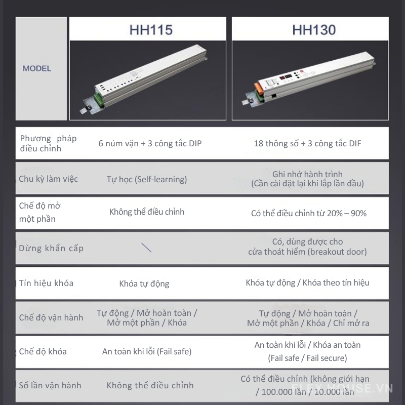 Bộ phụ kiện cửa tự động công trình thương mại 150kg HH130 7 Bộ phụ kiện cửa tự động công trình thương mại 150kg HH130