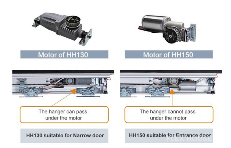 Bộ phụ kiện cửa tự động công trình thương mại 150kg HH130 8 Bộ phụ kiện cửa tự động công trình thương mại 150kg HH130