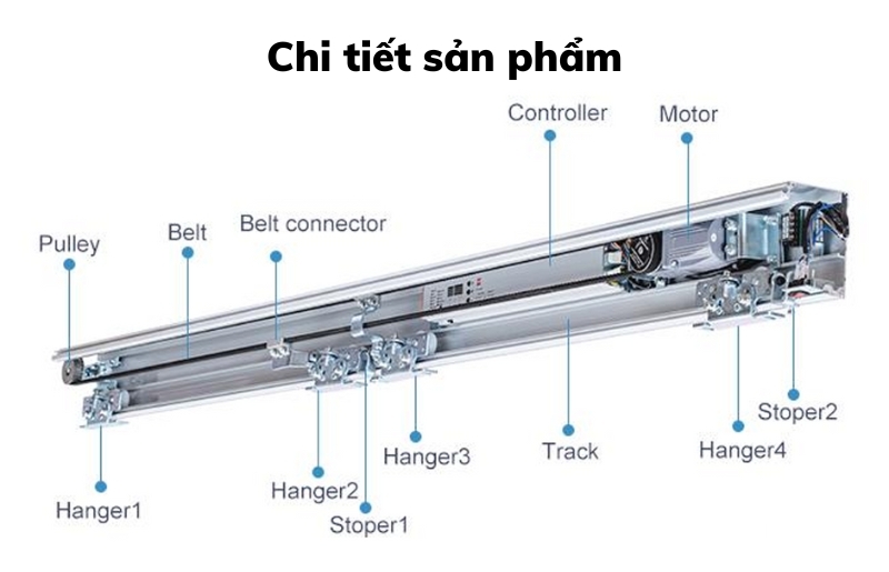 Bộ phụ kiện cửa tự động công trình thương mại 150kg HH130 1 Bộ phụ kiện cửa tự động công trình thương mại 150kg HH130