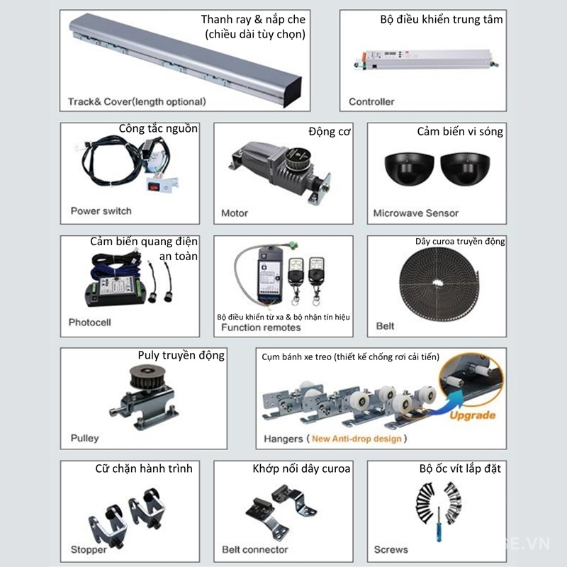 Bộ phụ kiện cửa tự động công trình thương mại 150kg HH130 3 Bộ phụ kiện cửa tự động công trình thương mại 150kg HH130