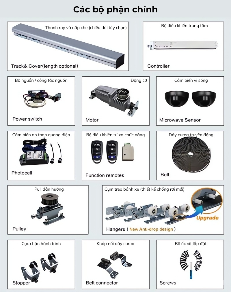 Bộ phụ kiện cửa tự động ghi nhớ thông minh HH115 11 Bộ phụ kiện cửa tự động ghi nhớ thông minh HH115