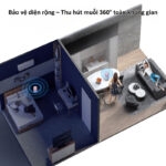 Đèn diệt muỗi sạc Type-C yên tĩnh cho mẹ và bé JY2449