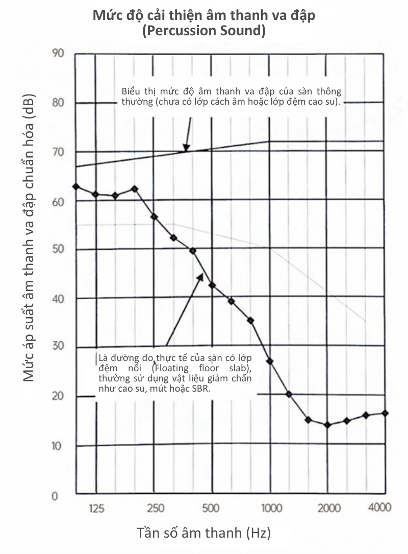 Thảm cao su non lót sàn gỗ cách âm chống rung BB-12 3 Thảm cao su SBR lót sàn gỗ cách âm chống rung BB-12