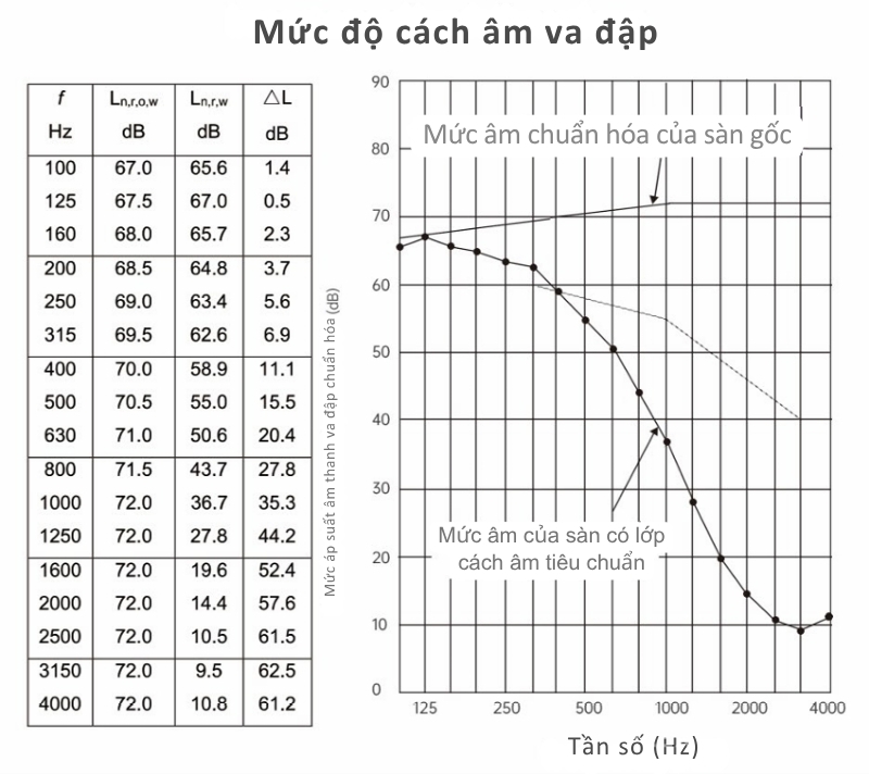 Thảm cao su non lót sàn gỗ cách âm chống rung BB-12 4 Thảm cao su SBR lót sàn gỗ cách âm chống rung BB-12