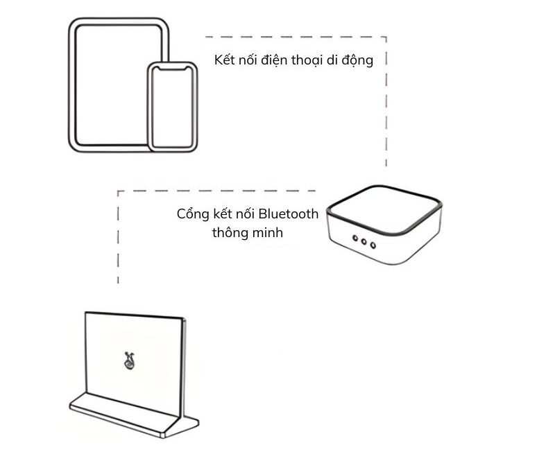 Bảng tên điện tử 2 mặt thông minh GBT2026
