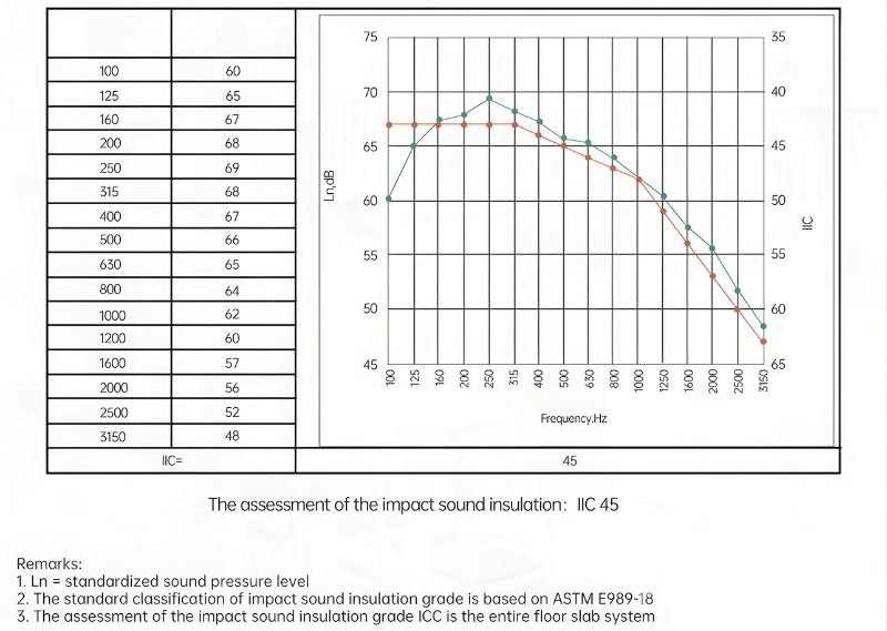 Cao su SBR đen lót sàn nổi cách âm giảm rung BP-12