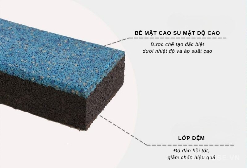 Gạch cao su thanh EPDM chống trượt giảm chấn GV6420 3 Gạch cao su thanh EPDM chống trượt giảm chấn GV6420