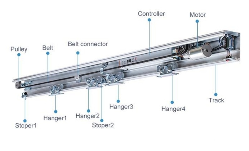 Phụ kiện cửa lùa tự động giảm chấn kép HH150