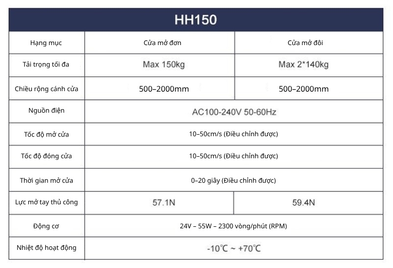 Phụ kiện cửa lùa tự động giảm chấn kép HH150