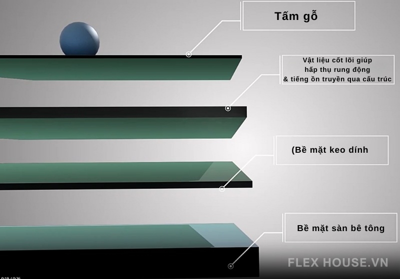 Cao su SBR đen lót sàn nổi cách âm giảm rung BP-12