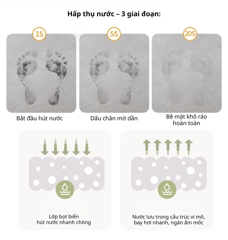 Thảm chống trơn nhà tắm Stuffed Animal XF490