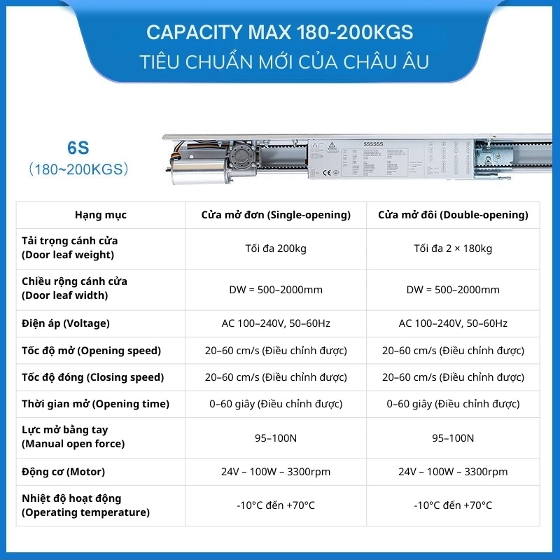 Cửa lùa điện tải nặng 200kg điều khiển dữ liệu 6S 2 Cửa lùa điện tải nặng 200kg điều khiển dữ liệu 6S
