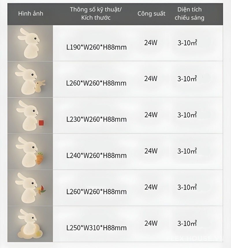 Đèn gắn tường phòng trẻ em bằng nhựa cao cấp QY-2556 5 Đèn gắn tường phòng trẻ em bằng nhựa cao cấp QY-2556