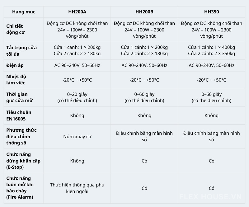 Phụ kiện cửa lùa điện thương mại tải nặng 400kg HH350