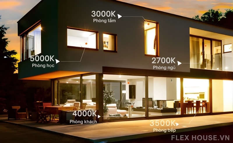 Nhiệt độ màu Kelvin là gì? Bảng nhiệt độ màu đèn LED phổ biến 4 Minh họa cách nhiệt độ màu đèn LED ảnh hưởng đến cảm giác và công năng từng không gian trong nhà