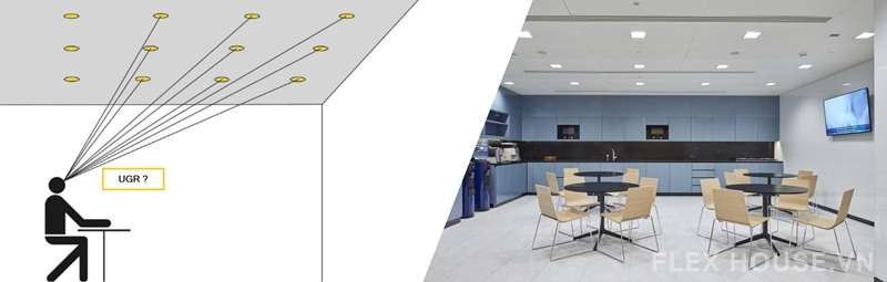 UGR là gì? Tìm hiểu về tiêu chuẩn chống chói của đèn 2 Minh họa chỉ số UGR (Unified Glare Rating), một thước đo quốc tế về độ chói lóa của hệ thống chiếu sáng trong nhà