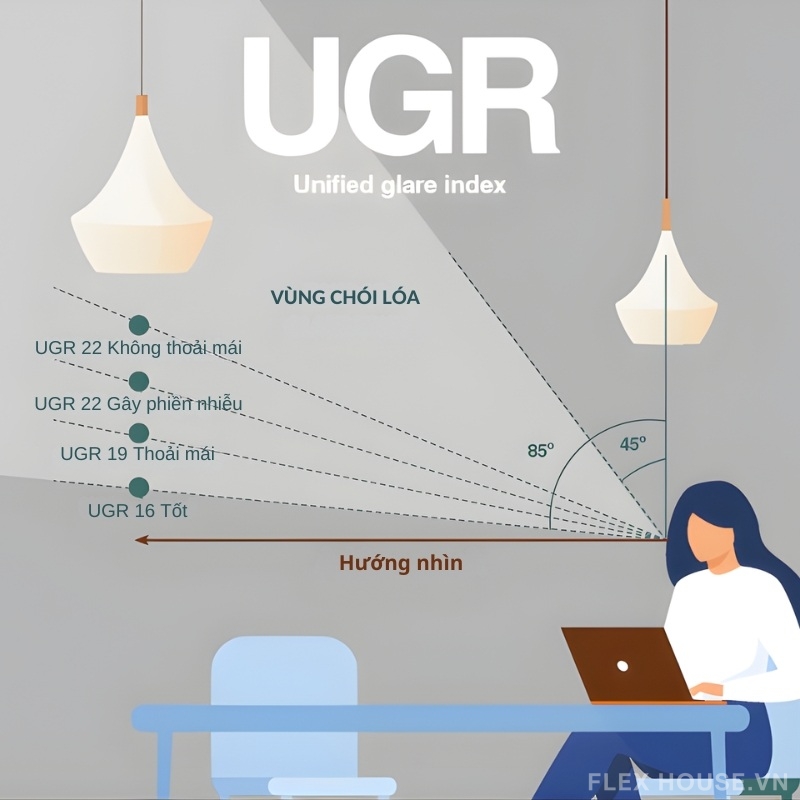 UGR là gì? Tìm hiểu về tiêu chuẩn chống chói của đèn