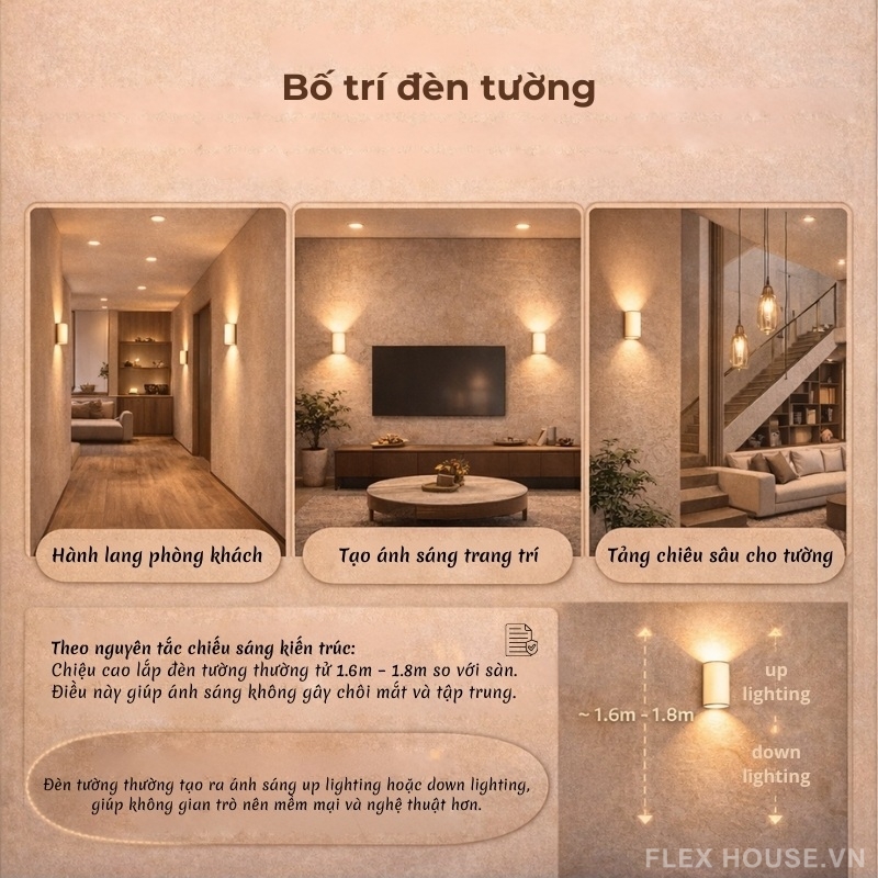 Bố trí đèn phòng khách: Nguyên tắc thiết kế chiếu sáng khoa học cho không gian sống hiện đại 11 Nguyên tắc bố trí đèn tường