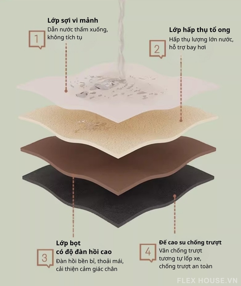 Thảm tảo cát trải bếp dài hình vân địa tầng rêu HY8143 4 Thảm tảo cát trải bếp dài hình vân địa tầng rêu HY8143