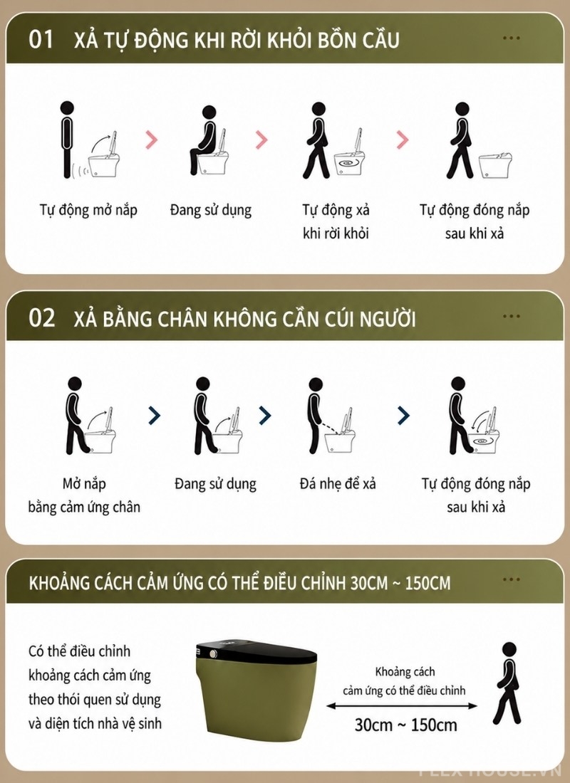 Bồn cầu thông minh điện tử tự rửa YP189R 9 Bồn cầu thông minh điện tử tự rửa YP189R 19