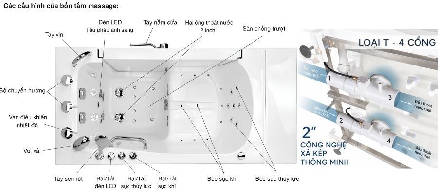Bồn tắm có cửa là gì? Ưu điểm vượt trội so với bồn tắm truyền thống 3 Bồn tắm có cửa là gì? Ưu điểm vượt trội so với bồn tắm truyền thống 2